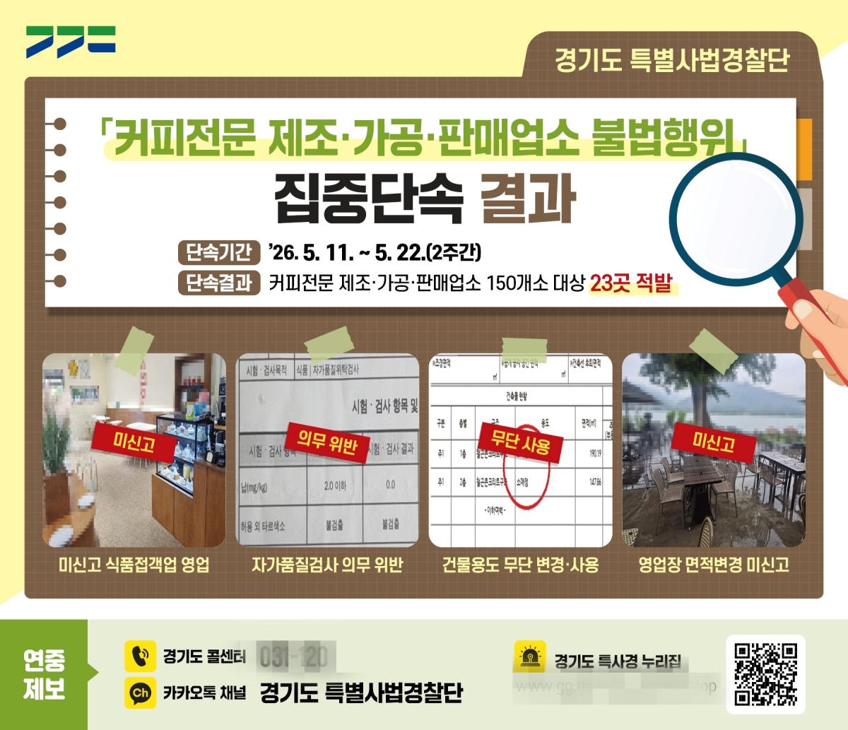 -커피전문 제조·가공·판매업소 불법행위 집중단속 결과 그래픽 자료. (이미지 = 경기도)