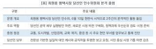 [NSP NEWS Image][평택시 정책 브리핑] 최원용 평택시장 당선인 인수위 출범…현판식 갖고 2주간 시정 점검