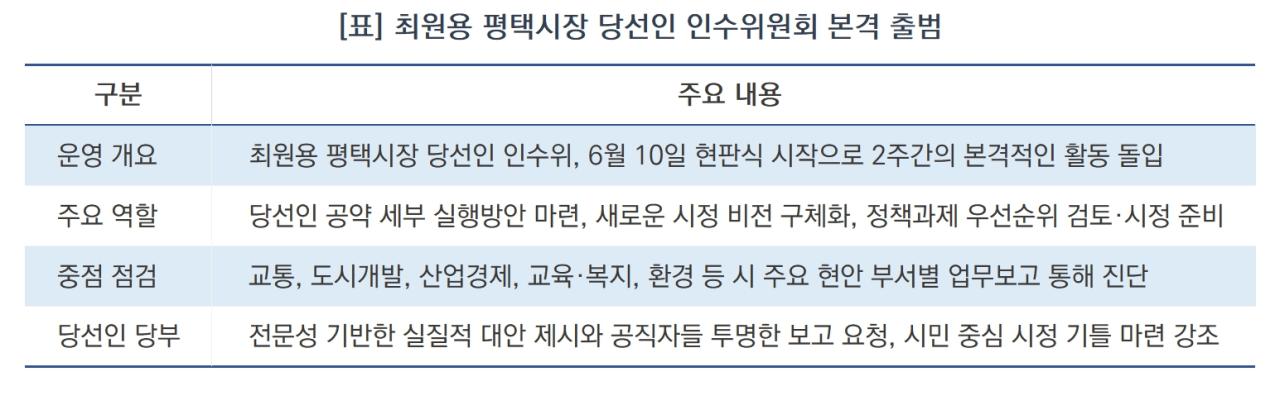 -최원용 평택시장 당선인 인수위원회 본격 출범 (표 = 김병관)