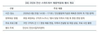 (NSP NEWS Image)[딱! 당신을 위한 모집]안산시, ‘일자리 소통의 장’ 스마트허브 채용박람회 연다…50여 우수기업 현장 면접