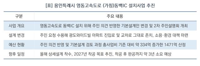 [NSP NEWS Image][동백IC 설치사업 진행 리포트]용인시, ‘동백IC 설계’ 주민 목소리 반영…1,471억 투입