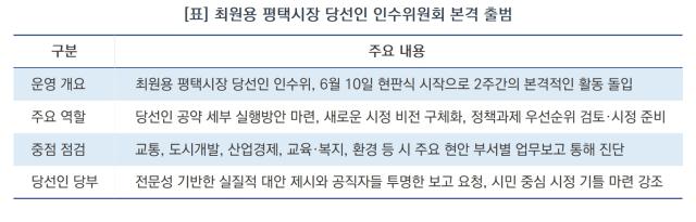 [NSP NEWS Image][평택시 정책 브리핑] 최원용 평택시장 당선인 인수위 출범…현판식 갖고 2주간 시정 점검