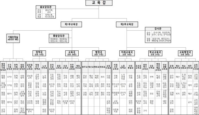 [NSP NEWS Image]전남광주통합특별시교육청,  ‘1실 6국 체제’로 출범