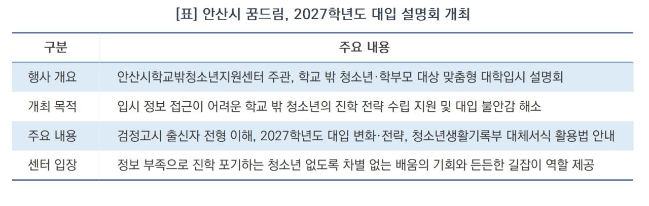 -안산시 꿈드림 2027학년도 대입 설명회 개최 요약 (표 = 김병관)