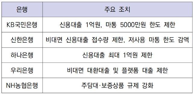 -자료 각사. (표 = 강수인 기자)