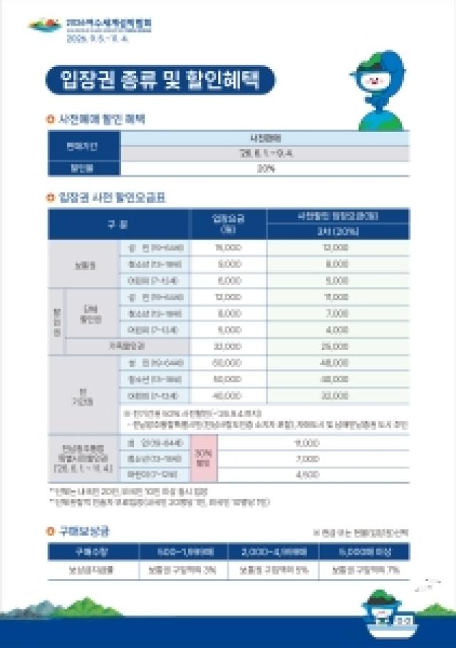 [NSP NEWS Image]여수세계섬박람회, 전남광주통합특별시민 입장권 30% 특별할인
