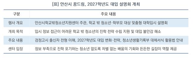 [NSP NEWS Image][현장 1분 브리핑]안산시 꿈드림, 학교 밖 청소년 맞춤 ‘2027 대입 설명회’ 성료
