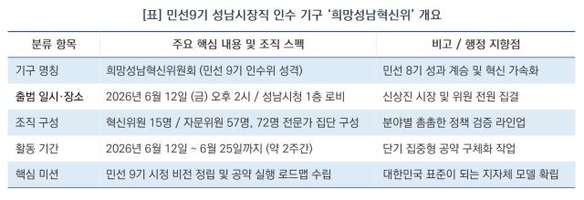 [NSP NEWS Image][현장에 답이 있다]신상진 시장, ‘희망성남혁신위’ 출범…“성남이 대한민국 갈 길 제시할 것”