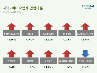 (NSP NEWS Image)[업앤다운]제약주 상승…삼성바이오로직스·셀트리온↑