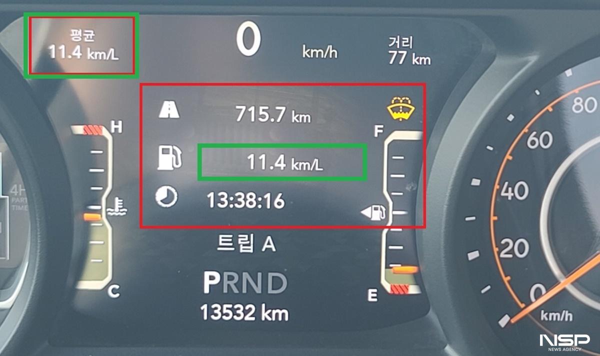 -총 715.7km를 13시간 38분 18초 동안 시승한 후 체크 한 지프 랭글러 패덤 블루 에디션 모델의 실제 연비 11.4km/L 기록 (사진 = 강은태 기자)
