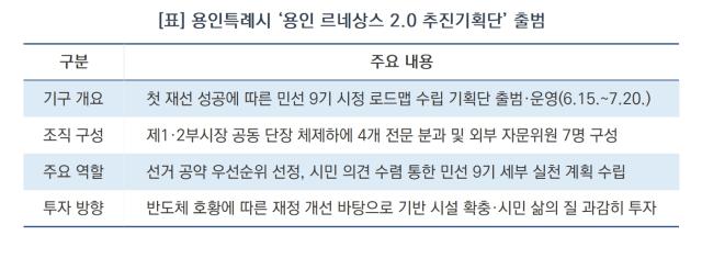 [NSP NEWS Image][용인시 정책 브리핑]용인시, ‘르네상스 2.0 기획단’ 발족…민선 9기 로드맵 설정