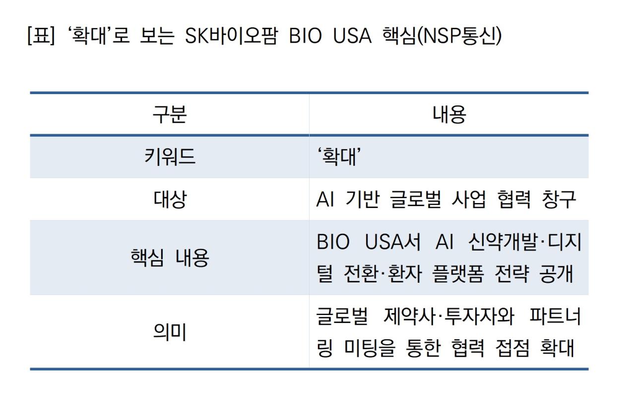 -‘확대’로 보는 SK바이오팜 BIO USA 핵심 (표 = NSP통신)