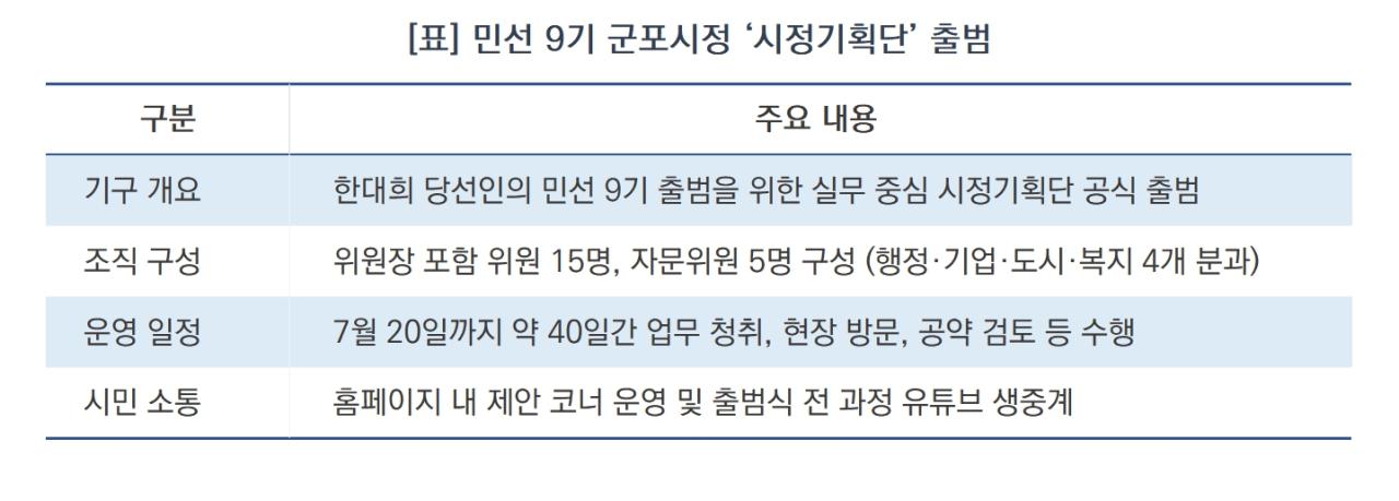 -민선 9기 군포시정 ‘시정기획단’ 출범 요약 (표 = 김병관)