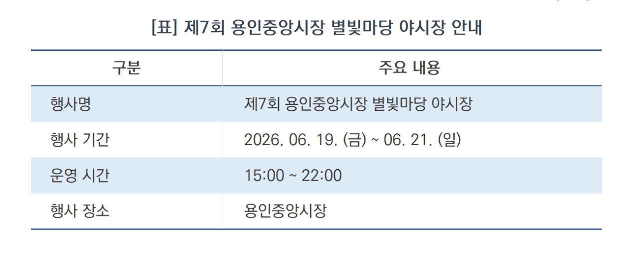 -제7회 용인중앙시장 별빛마당 야시장 안내 (표 = 김병관)