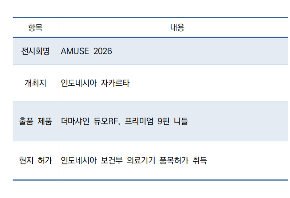 -(표 = NSP통신)