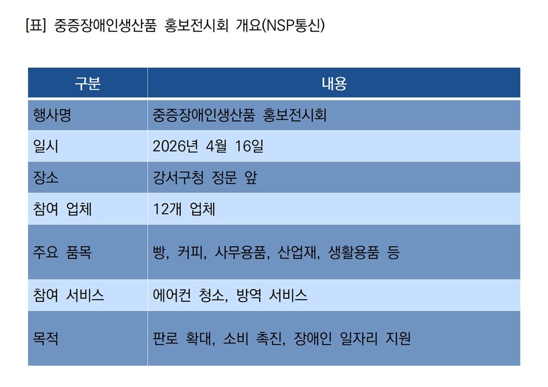-중증장애인생산품 홍보전시회 개요 (표 = NSP통신)