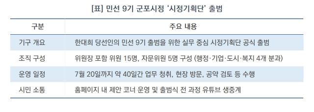 [NSP NEWS Image][군포시 정책 브리핑]한대희 당선인, 실무 중심 ‘시정기획단’ 가동…민선 9기 밑그림 그린다