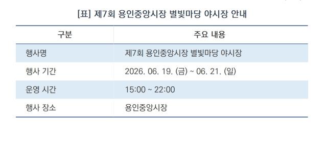 [NSP NEWS Image]용인시, 전통시장 야간축제 ‘별빛마당 야시장’ 19일 개막