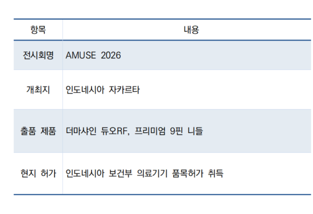 [NSP NEWS Image]휴온스메디텍, 인도네시아 미용의료 전시회로 동남아 거래선 확대 추진