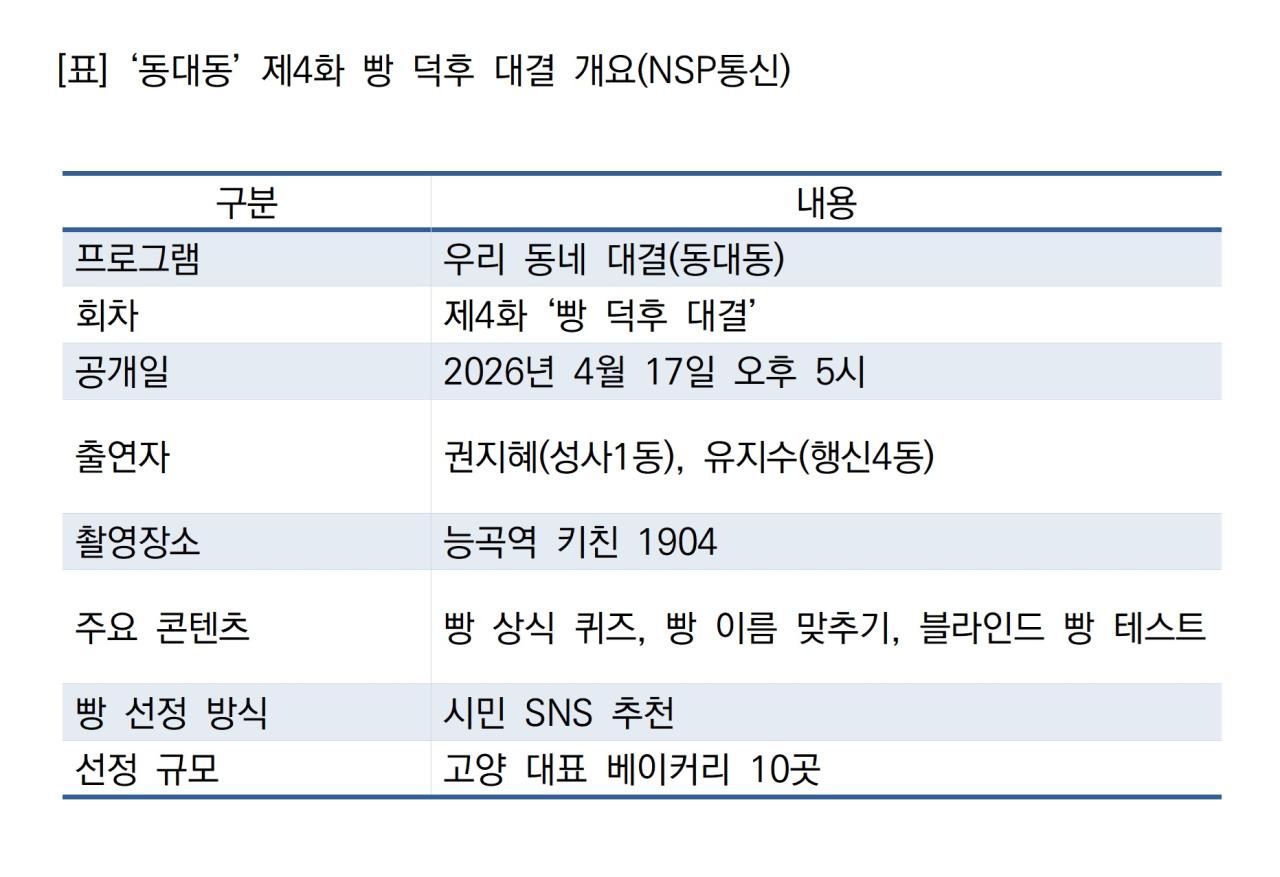 -‘동대동’ 제4화 빵 덕후 대결 개요 (표 = NSP통신)