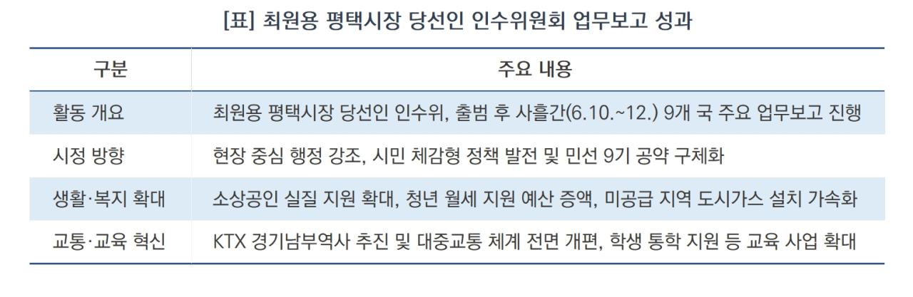 -최원용 평택시장 당선인 인수위원회 업무보고 성과 (표 = 김병관)