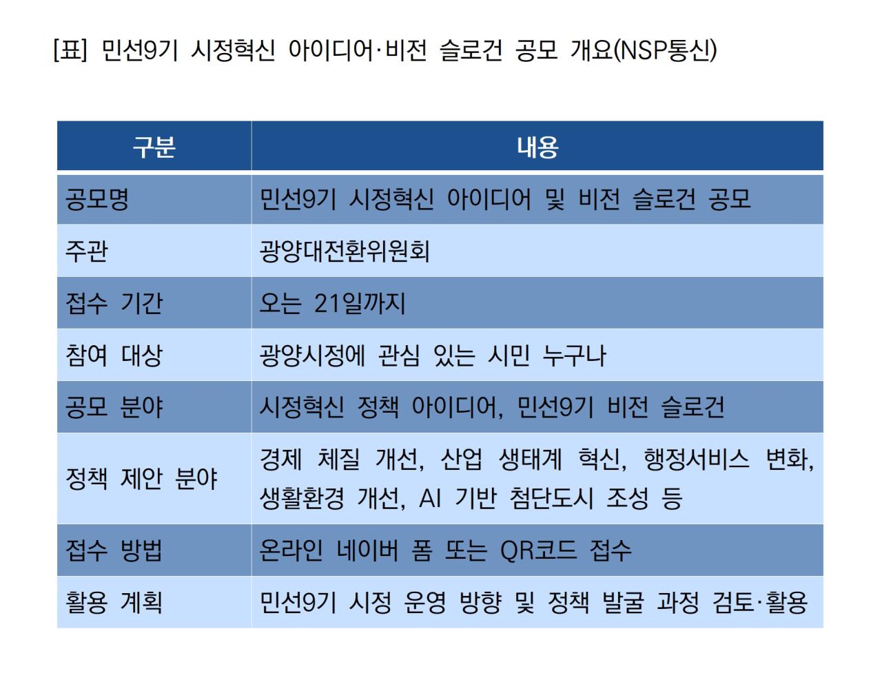 -민선9기 시정혁신 아이디어·비전 슬로건 공모 개요 (표 = NSP통신)