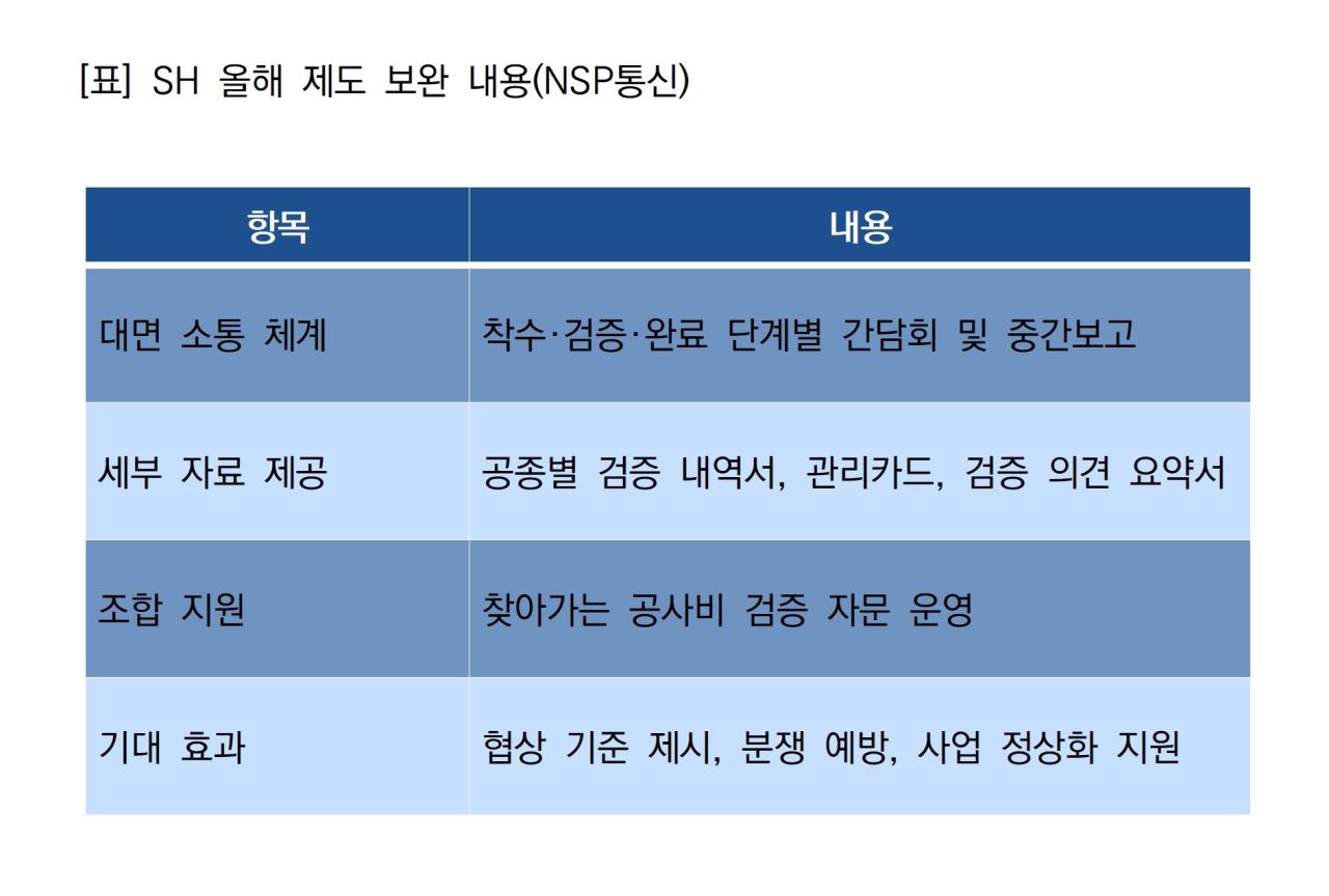 -SH 올해 제도 보완 내용 (표 = NSP통신)