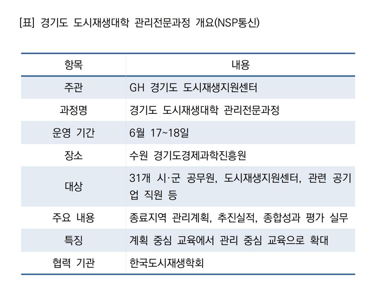 -경기도 도시재생대학 관리전문과정 개요 (표 = NSP통신)