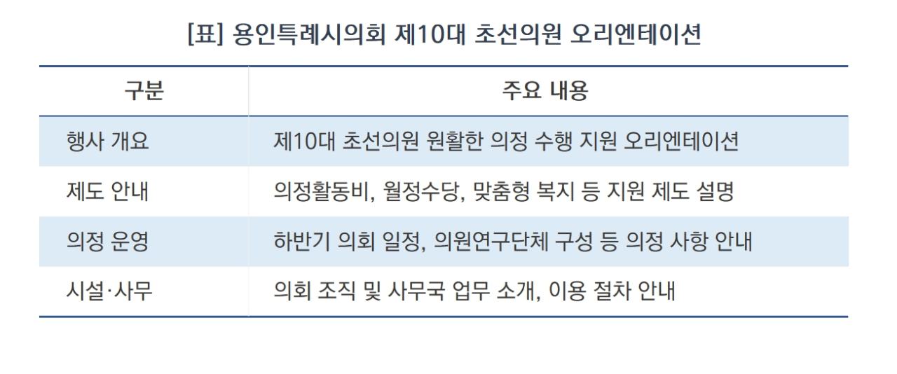 -용인특례시의회 제10대 초선의원 오리엔테이션 요약 (표 = 김병관)