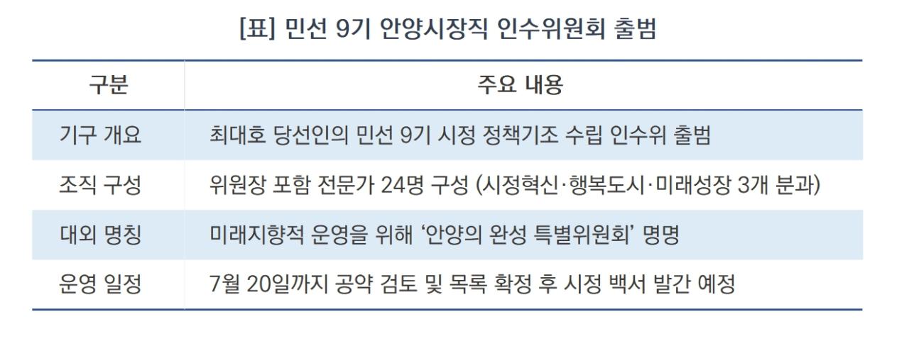 -민선 9기 안양시장직 인수위원회 출범 요약 (표 = 서국현)