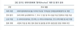 (NSP NEWS Image)[오늘의 정책 픽]경기도, RISE 체제 ‘앵커’로 개편…1차년도 평가·신규 대학 확정
