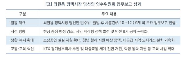 [NSP NEWS Image][바뀌는 우리동네] 최원용 평택시장 당선인 인수위 업무보고 완료…“시민의 삶을 실제로 바꾸는 정책으로”