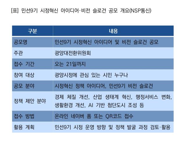 [NSP NEWS Image]광양대전환위, 시민 제안으로 민선9기 시정 밑그림 마련