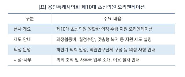 [NSP NEWS Image]용인시의회, 초선의원 맞춤형 오리엔테이션 시행…의정 이해도 높여