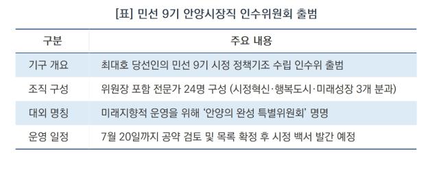 [NSP NEWS Image]민선 9기 안양시장직 인수위 공식 출범…‘안양의 완성 특위’ 가동