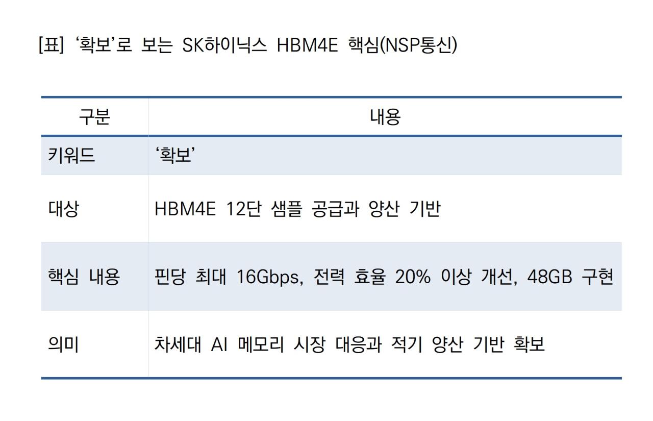 -‘확보’로 보는 SK하이닉스 HBM4E 핵심 (표 = NSP통신)