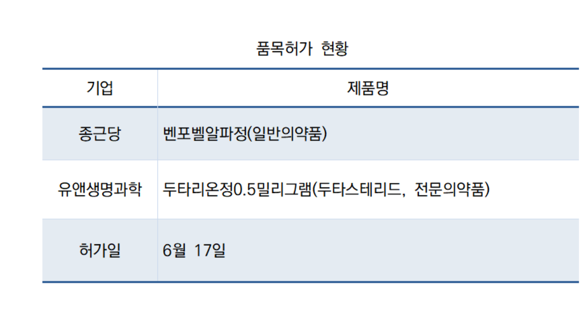 -(표 = NSP통신)