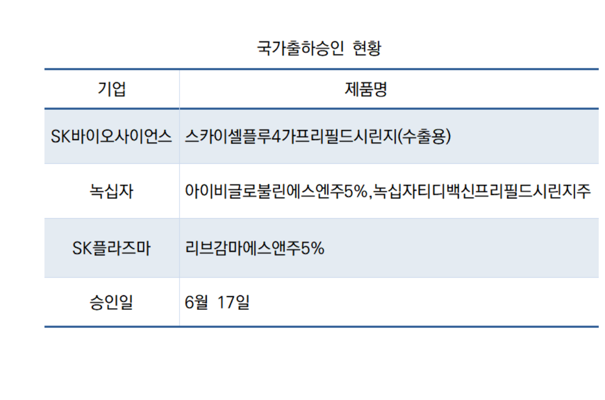 -(표 = NSP통신)