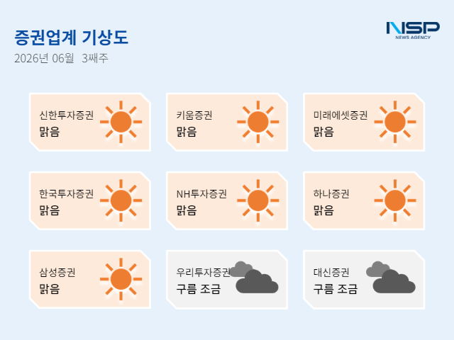 -6월 3주차 증권투자업계 기상도 (그래프 = 임성수 기자)