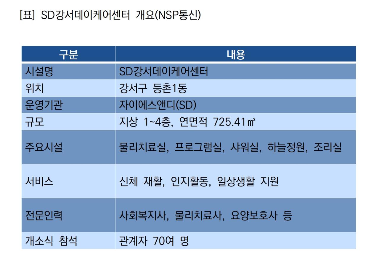 -SD강서데이케어센터 개요 (표 = NSP통신)