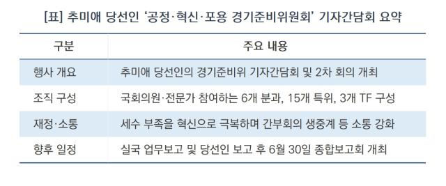[NSP NEWS Image][오늘의 정책 픽]추미애 경기준비위, 실국 보고로 ‘첫발’…30일 민선 9기 비전 선포