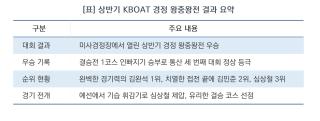 [NSP NEWS Image][칭찬 주인공]김완석, KBOAT 경정 왕중왕전 제패…통산 3승 달성