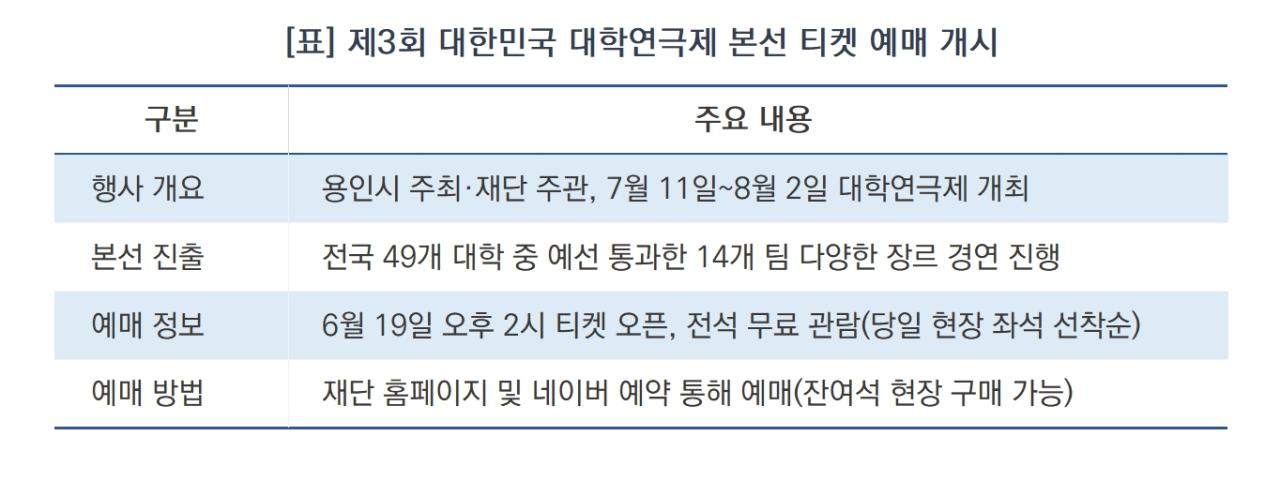 -제3회 대한민국 대학연극제 본선 티켓 예매 개시 (표 = 김병관)