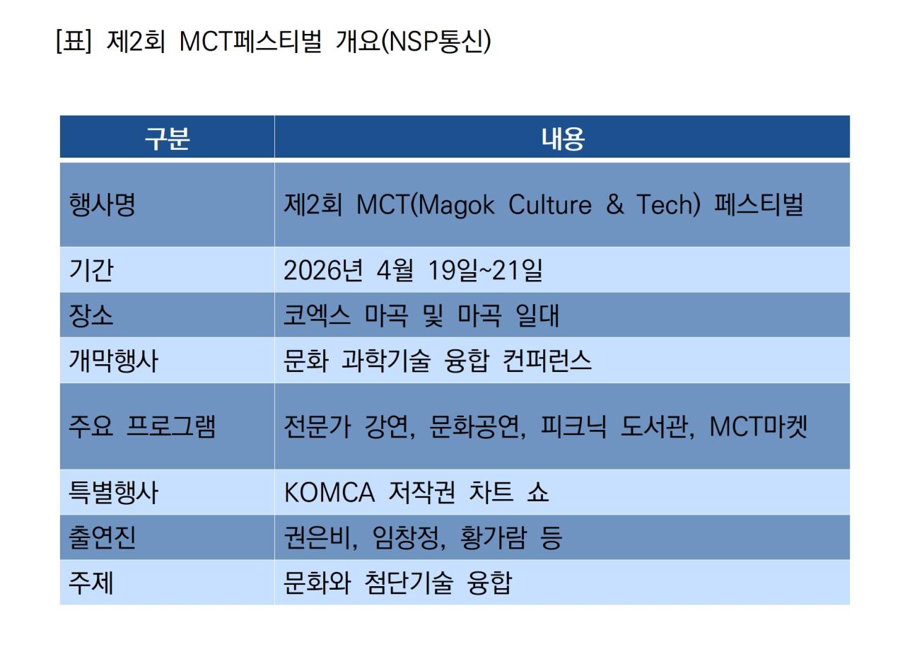 -제2회 MCT페스티벌 개요 (표 = NSP통신)