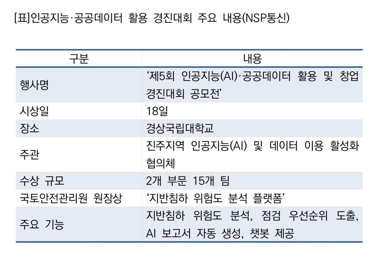 -인공지능·공공데이터 활용 경진대회 주요 내용 (표 = NSP통신)