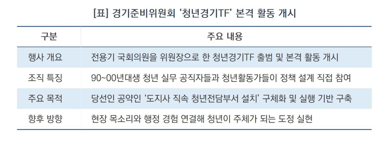 -경기준비위원회 ‘청년경기TF’ 본격 활동 개시 요약 (표 = 김병관)