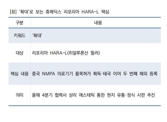 [NSP NEWS Image][기업경쟁력]휴메딕스, 중국 필러 허가 ‘확대’…태국 이어 두 번째 해외 등록