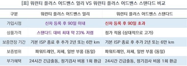 [NSP NEWS Image]메르세데스 벤츠 코리아, 새 단장 ‘워런티 플러스 어드밴스 얼리’ 선봬