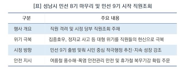 [NSP NEWS Image][오늘의 행정 일기]신상진 성남시장, 직원조회 “민선9기 시민 체감 적극행정 최우선”