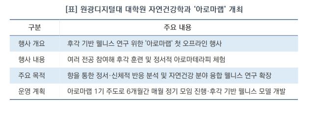 [NSP NEWS Image][현장 1분 브리핑]원광디지털대 대학원, 웰니스 연구 ‘아로마랩’ 첫 출범